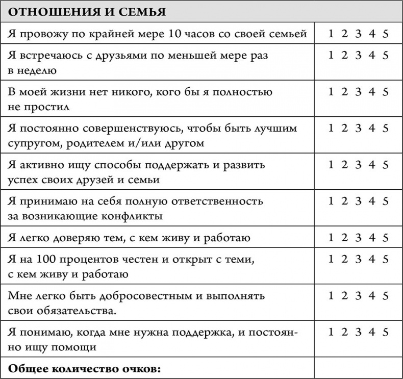 Накопительный эффект. От поступка – к привычке, от привычки – к выдающимся результатам