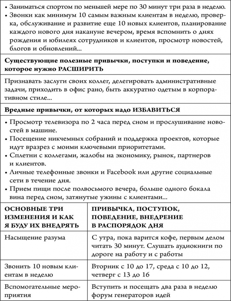 Накопительный эффект. От поступка – к привычке, от привычки – к выдающимся результатам