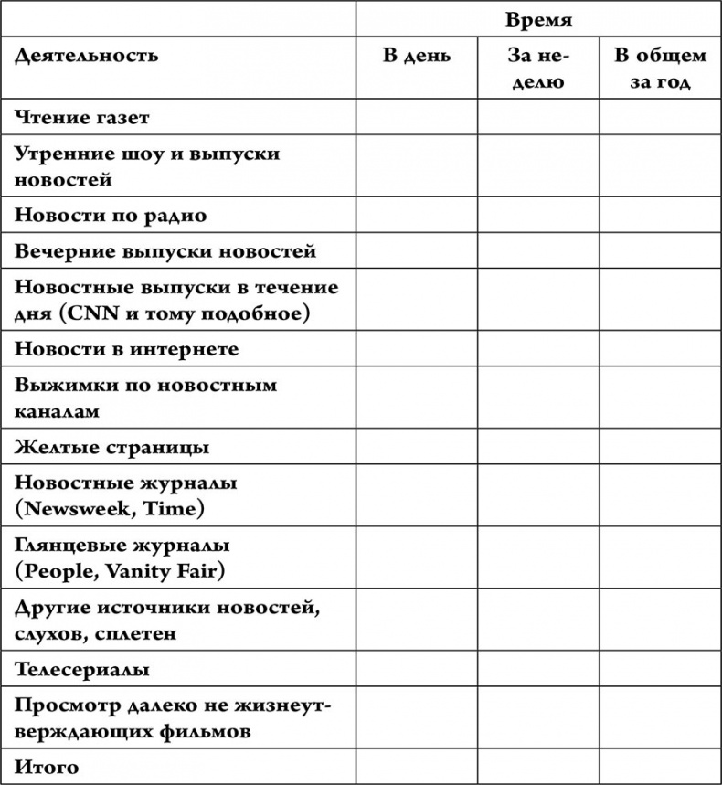 Накопительный эффект. От поступка – к привычке, от привычки – к выдающимся результатам