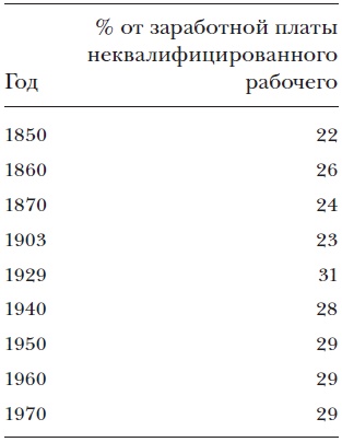 Общественные блага, перераспределение и поиск ренты