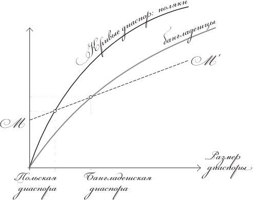 Исход. Как миграция изменяет наш мир