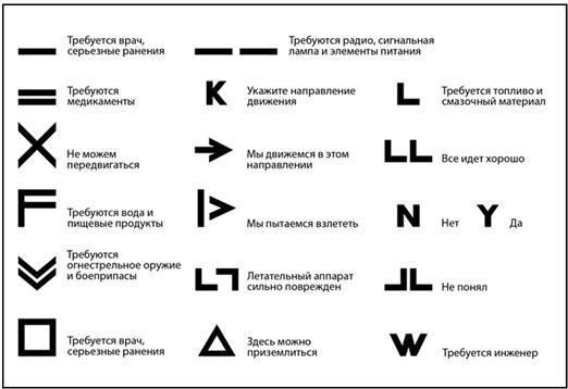 Выживание в экстремальных ситуациях. Опыт SAS