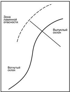 Выживание в экстремальных ситуациях. Опыт SAS