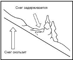 Выживание в экстремальных ситуациях. Опыт SAS