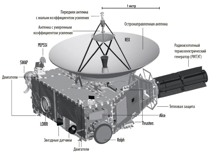 За новыми горизонтами