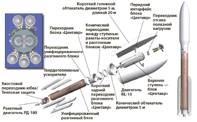 За новыми горизонтами