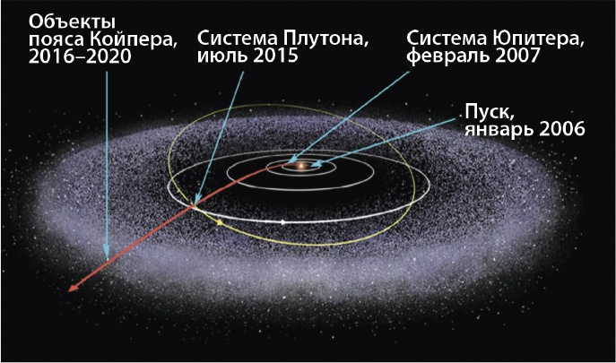 За новыми горизонтами