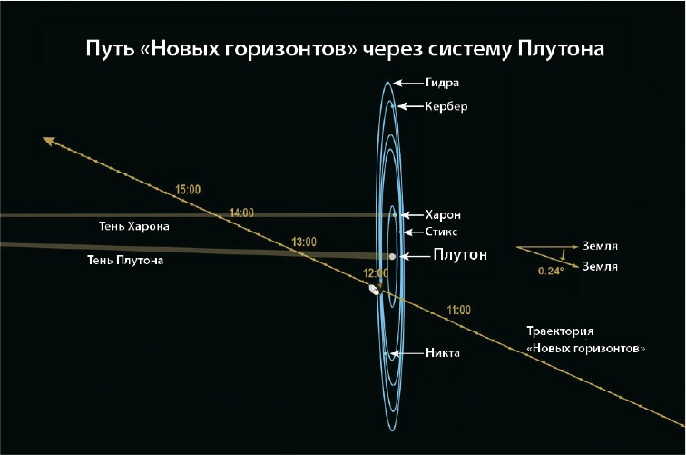 За новыми горизонтами