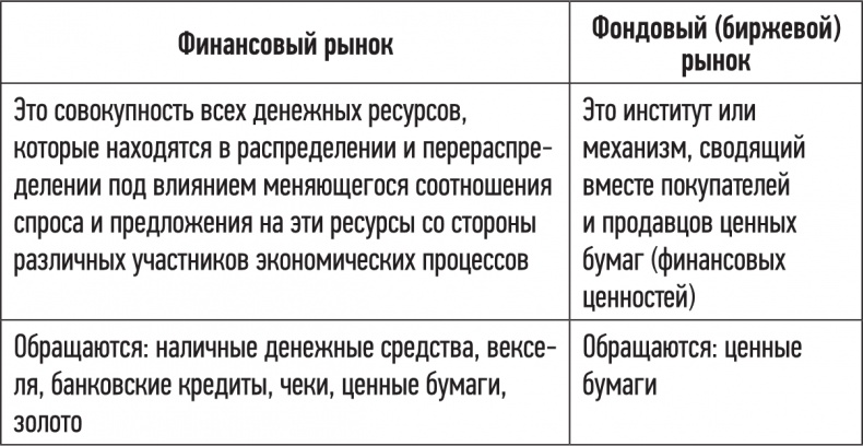 Инвестиция на миллиард. Как увеличить прибыль, сократить расходы и обыграть Уоррена Баффета