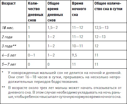 Позитивное воспитание ребенка: здоровый сон и правильный уход