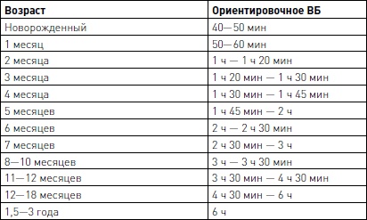 Позитивное воспитание ребенка: здоровый сон и правильный уход