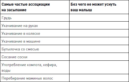 Позитивное воспитание ребенка: здоровый сон и правильный уход