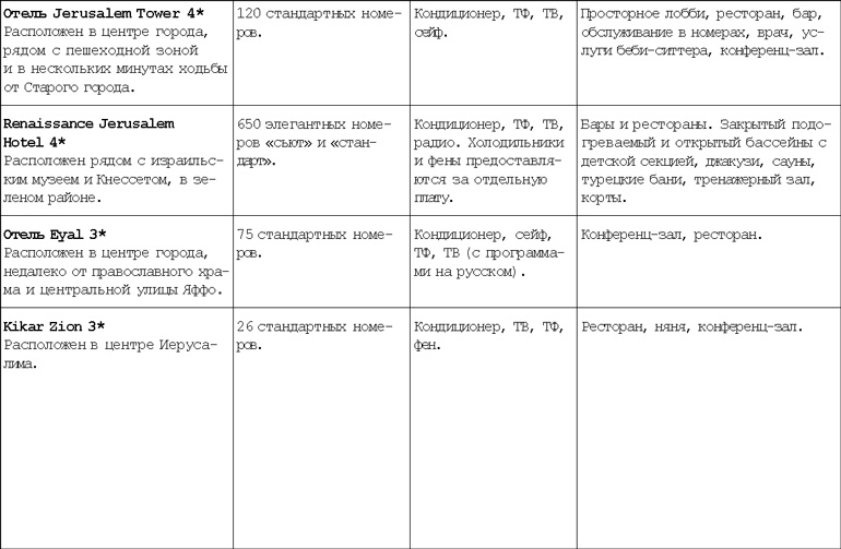 Израиль. Путешествие за впечатлением и здоровьем