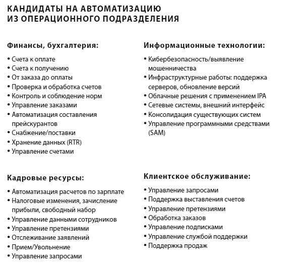 Что делать, когда машины начнут делать все. Как роботы и искусственный интеллект изменят жизнь и работу