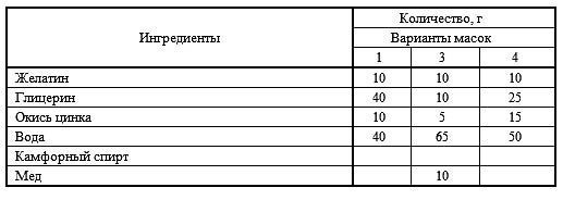 Энциклопедия женской красоты и здоровья