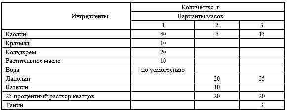 Энциклопедия женской красоты и здоровья