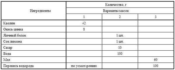 Энциклопедия женской красоты и здоровья