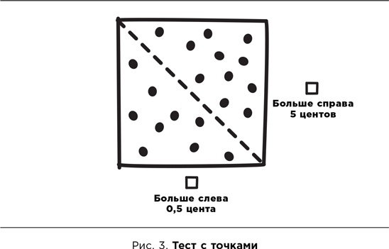 Честно о нечестности