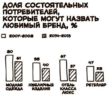 «Большая четверка»