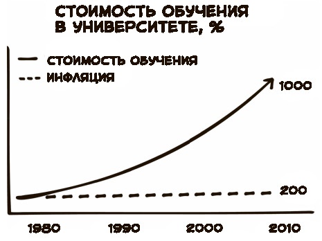 «Большая четверка»