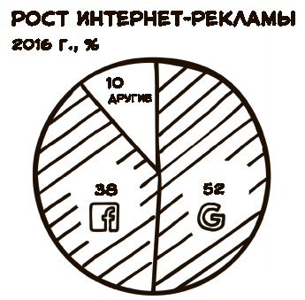 «Большая четверка»