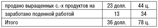 Уолден, или Жизнь в лесу