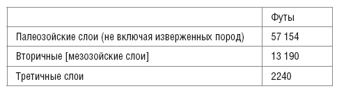 Происхождение видов путем естественного отбора, или Сохранение благоприятных рас в борьбе за жизнь