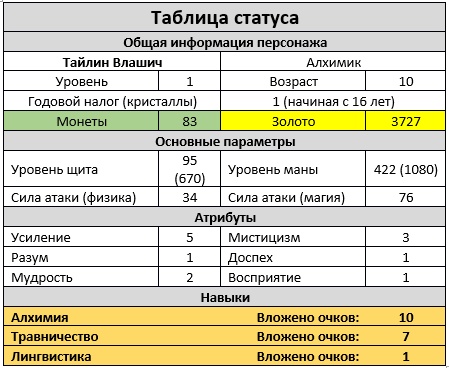 Алхимик. Город мертвых