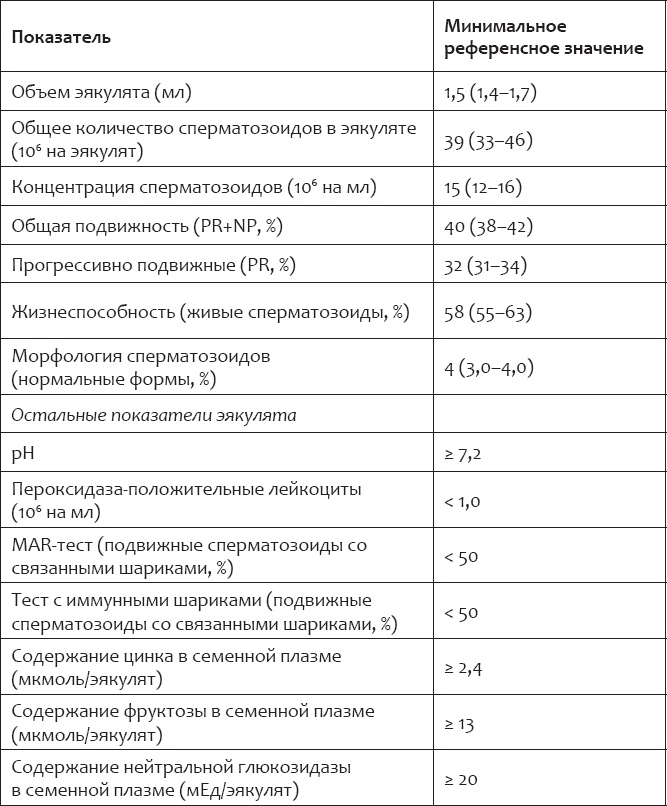 Я – женщина. Все о женском здоровье, контрацепции, гормонах и многом другом