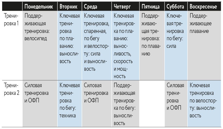 Триатлон для занятых людей