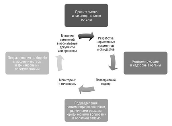 Банк 4.0: Новая финансовая реальность