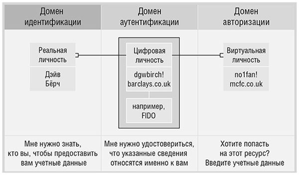 Банк 4.0: Новая финансовая реальность