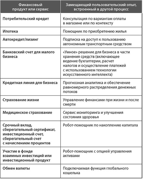 Банк 4.0: Новая финансовая реальность