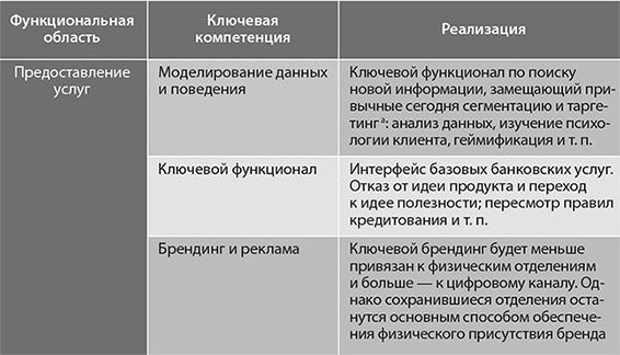 Банк 4.0: Новая финансовая реальность