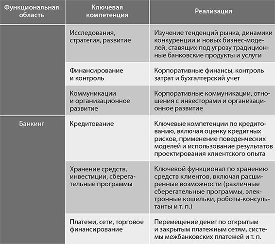 Банк 4.0: Новая финансовая реальность