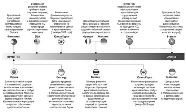 Банк 4.0: Новая финансовая реальность