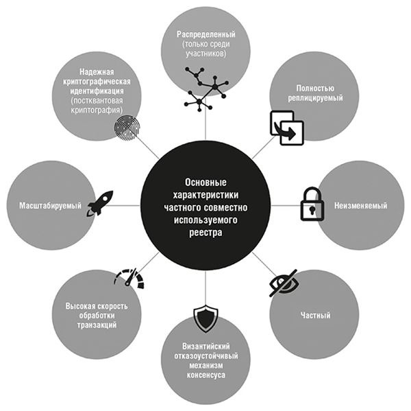 Банк 4.0: Новая финансовая реальность