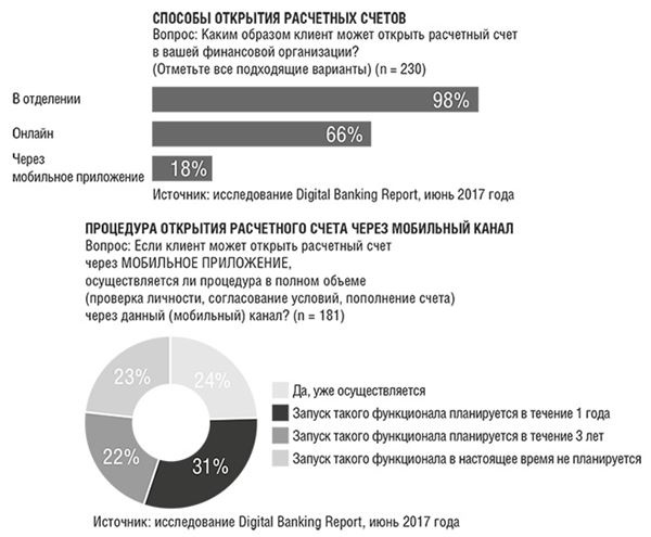 Банк 4.0: Новая финансовая реальность