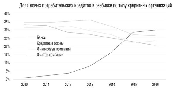 Банк 4.0: Новая финансовая реальность