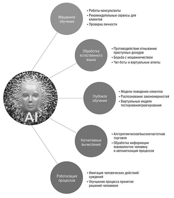 Банк 4.0: Новая финансовая реальность