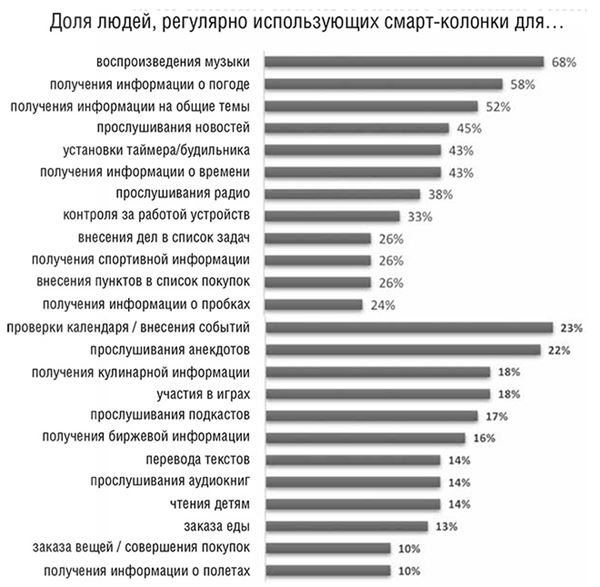 Банк 4.0: Новая финансовая реальность