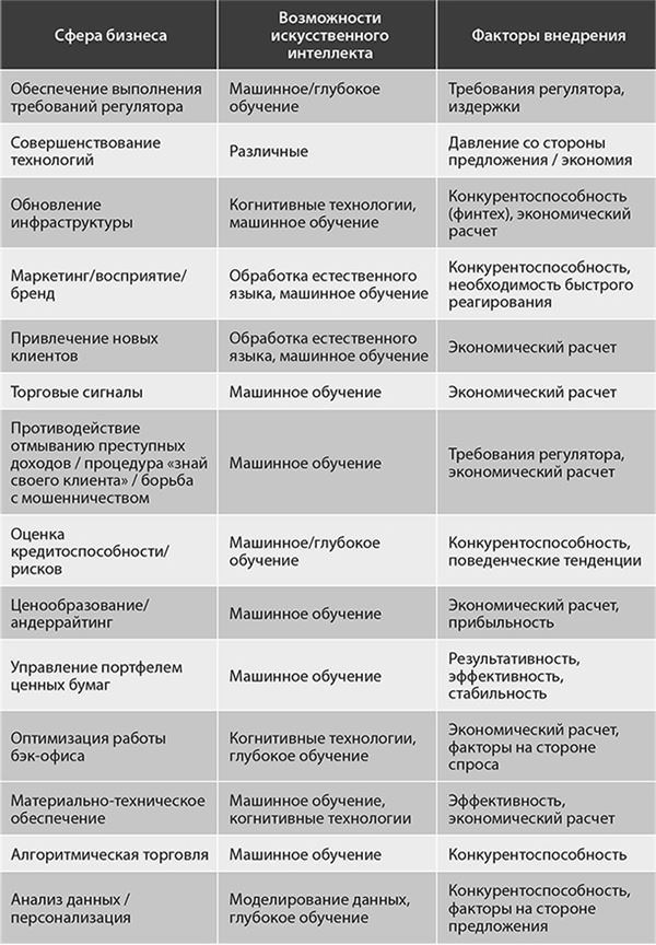 Банк 4.0: Новая финансовая реальность