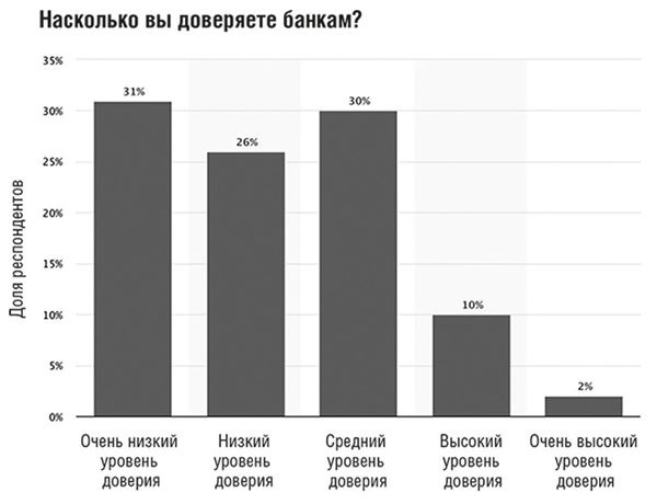 Банк 4.0: Новая финансовая реальность