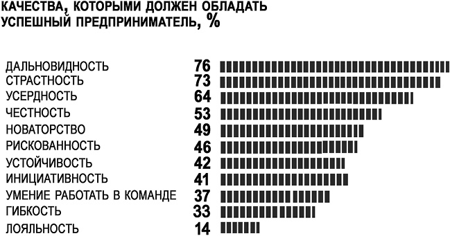 Бизнес библия для женщин