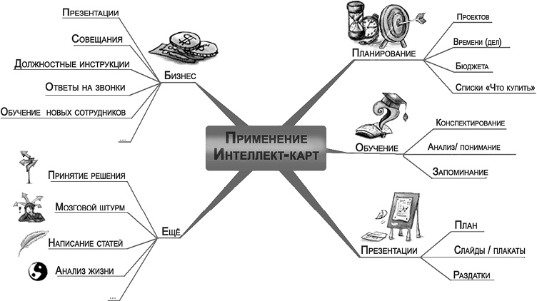 Бизнес библия для женщин