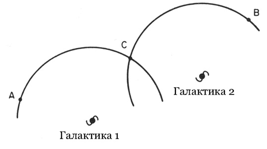 Первые три минуты