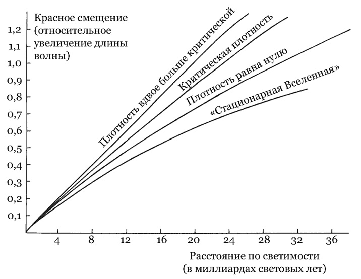 Первые три минуты