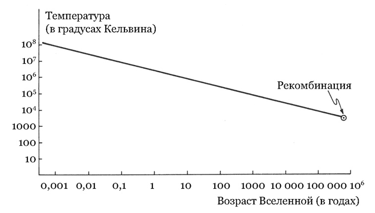 Первые три минуты