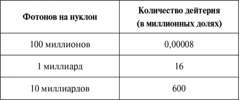 Первые три минуты