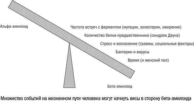 Против часовой стрелки